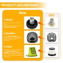 Aspirateur Techwood Allume-Cigare Multi Cyclonique 3-en-1 avec Filtre HEPA – TAV-8266