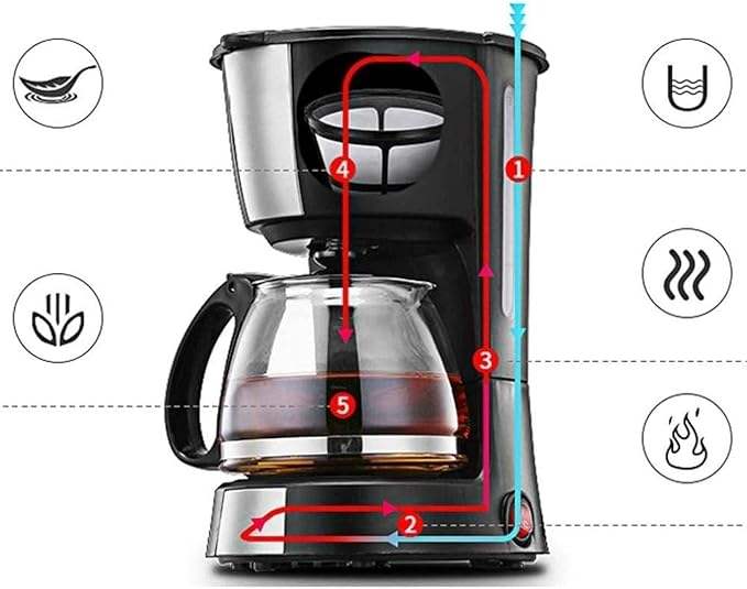 Cafetière Électrique Techwood Noir Inox – 6 à 8 Tasses avec Système Anti-Gouttes & Arrêt Automatique TCA-696