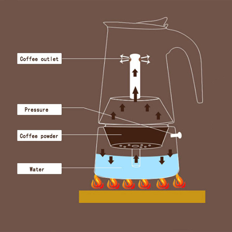 Cafetière En Acier Inoxydable 2 Tasses Argent